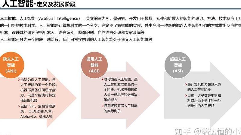 人工智能回答问题