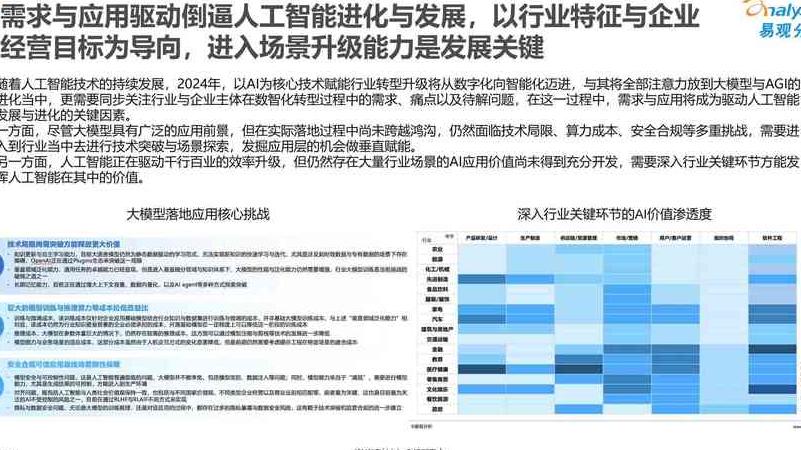 人工智能在线对话的便捷高效与多领域应用：优势、问题及未来发展方向