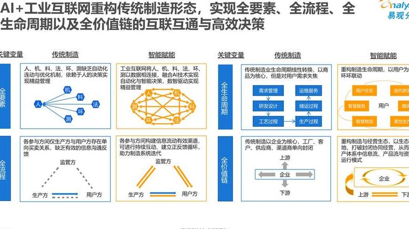 人工智能在线对话