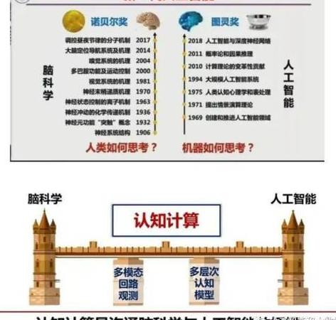 智能问答机器人原理