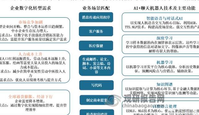 ai回复机器人