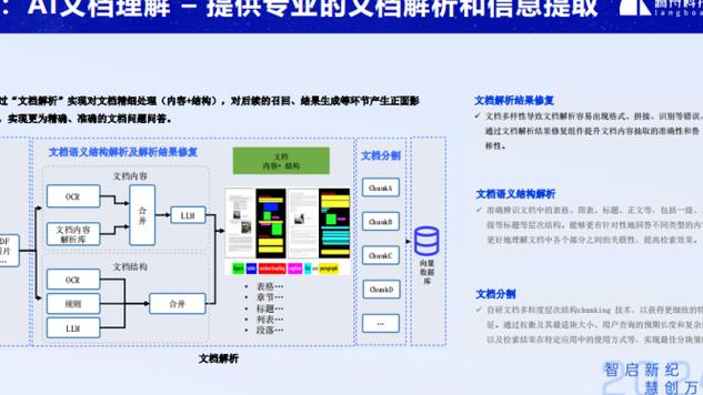 人工智能问答服务的显著特点：高效解答与广泛知识库